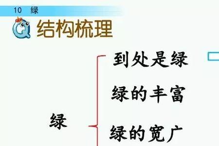 什么的嫩绿填词语