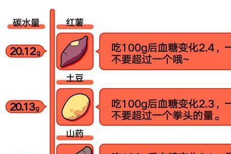 黄豆属于快碳还是慢碳