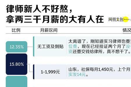 济南微代驾入职需要什么费用