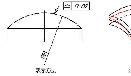 面轮廓度为0.02的含义是什么