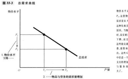 需求曲线水平怎么理解