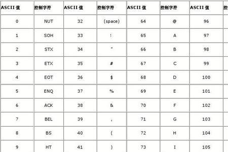 英文字母b的ascii码是多少