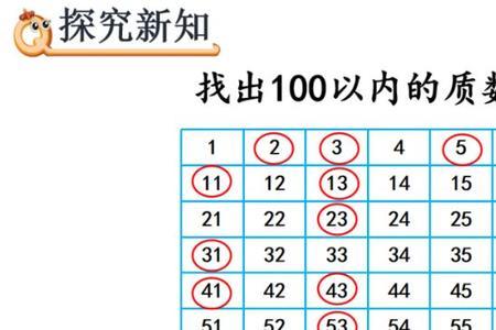 100以内的合数表和质数表