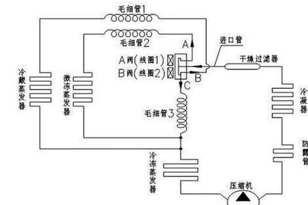 冰箱电磁阀调节方法