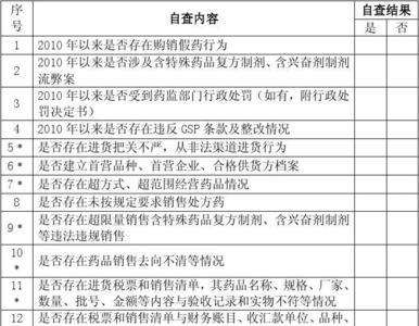 药店自查报告网上提交怎么操作