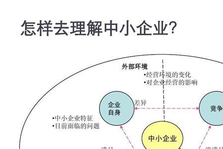 企业内外部环境的作用