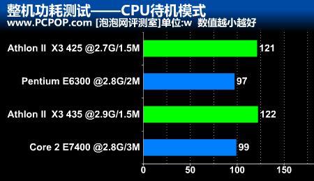 三核处理器是什么意思