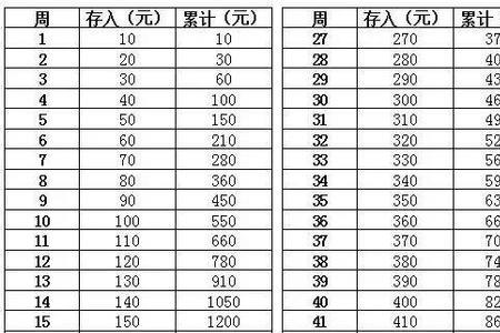 全年有365天，共有几个星期零几天