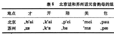 牙在词林正韵中是平声还是入声