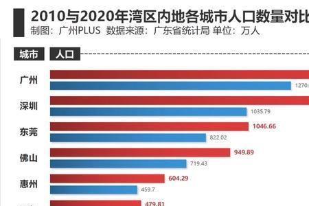 2021广州人口普查数据