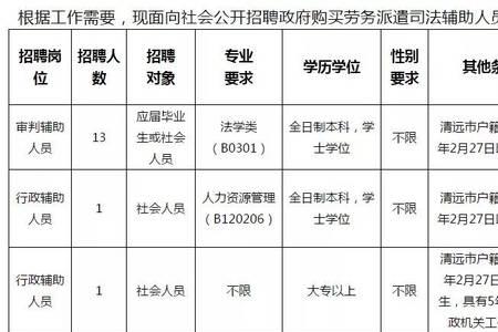 哪些事业单位是行政辅助类