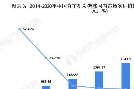 过完年卖衣服销售不好分析原因