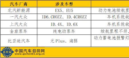 2022浙江汽车三包法全文