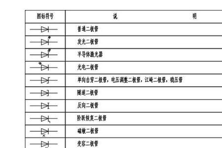 二极管GH37代表什么意思