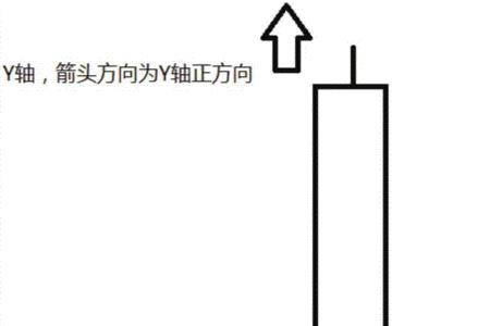 车床单边和双边是什么意思