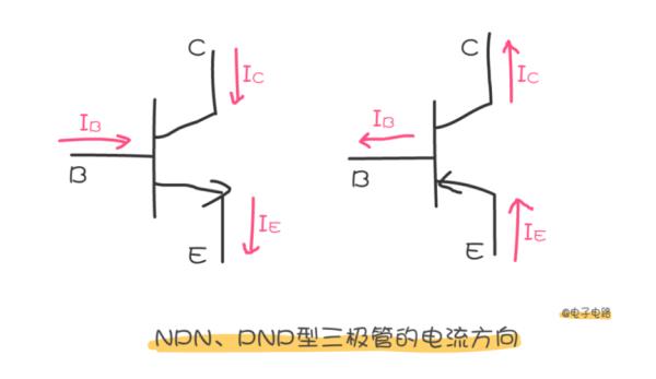 Pnp型三极管属于什么材料