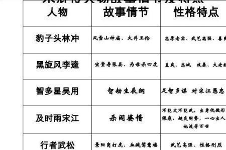 水浒传115到117回概括