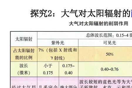 为什么空气稀薄大气削弱作用弱