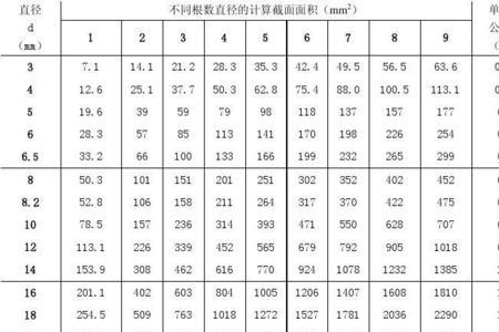 怎样计算钢筋横截面积