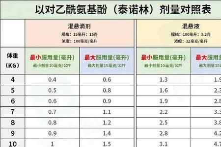 100万等于多少毫克