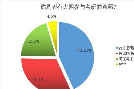 在校生考研是大三还是大四呢