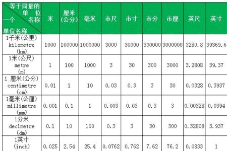 197厘米等于多少工分