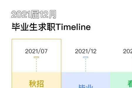 2021年12月毕业算哪一年的应届生