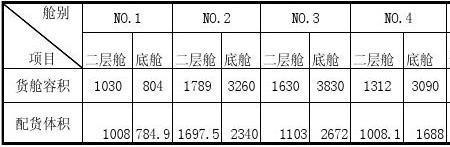 船舶不同室和不同舱区别