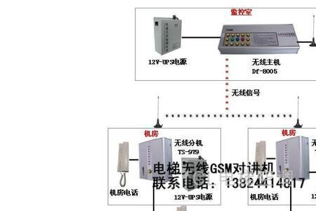 通力电梯五方对讲怎么拨码