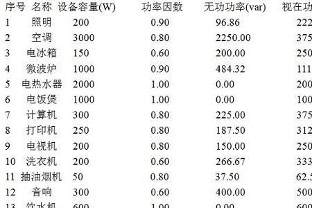 灯的瓦数和面积怎么计算