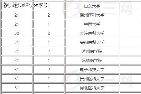 生物医药专业大学排名