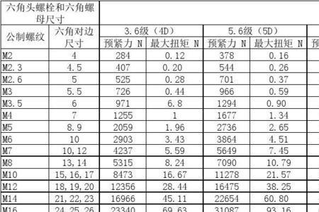 3m螺丝尺寸对照表