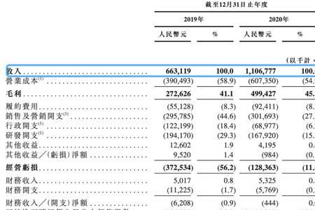 2001五月份出生的到2020年是多大