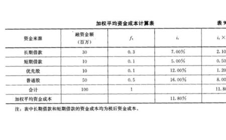 员工成本核算公式