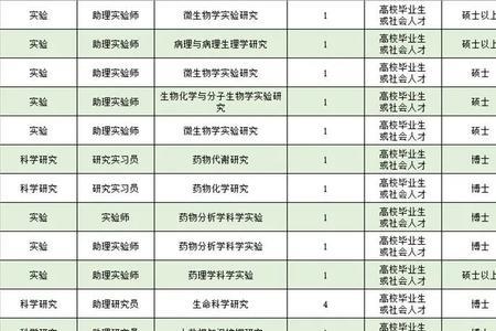 底薪11000到手多少