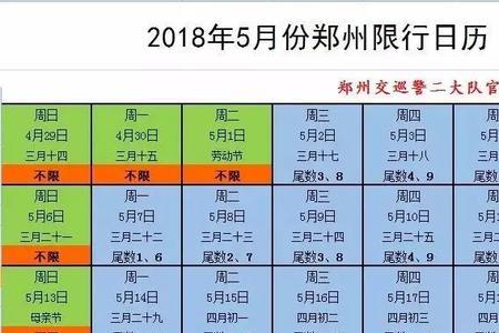 郑州现在限号吗
