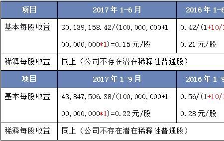 每股收益影响所有者权益吗