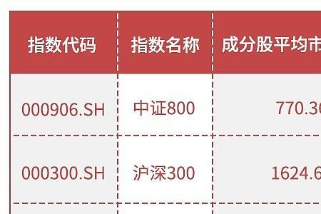 800万亿是多少兆