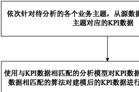 kpi谁发明的