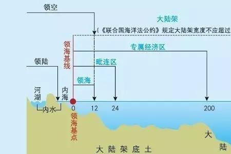 12海里内属于侵犯领海了吗