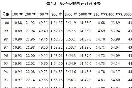 正常人400米跑几分钟对照表