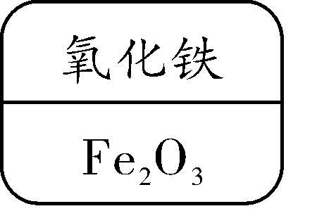 氢氧化氮的化学式