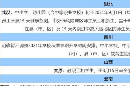 2023年小学春季开学时间