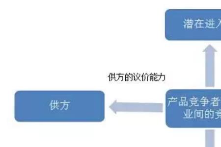 什么是增量客户求解