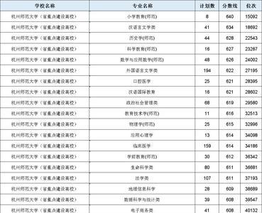 浙江丝绸工学院是不是211