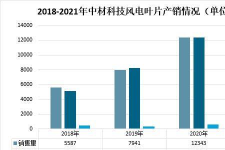 2021年风电业主企业排行