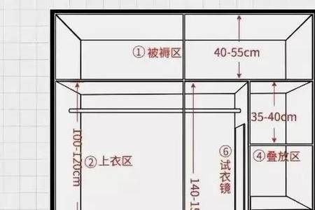 衣柜顶线一般尺寸是多少