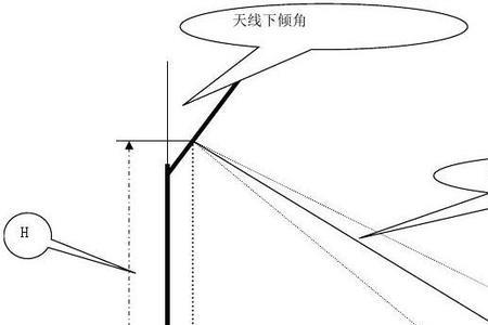 1080度转换成弧度是多少