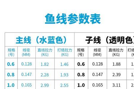 06子线和08子线区别大吗