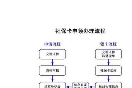 云南社会保障卡手机上怎么激活